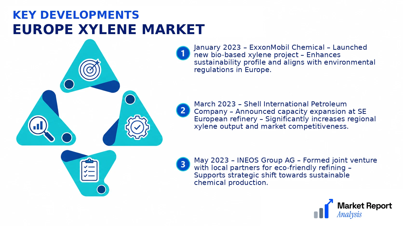 Europe Xylene Market Key Developments and Strategic Business Developments Europe Xylene Market Key Developments and Strategic Business Developments