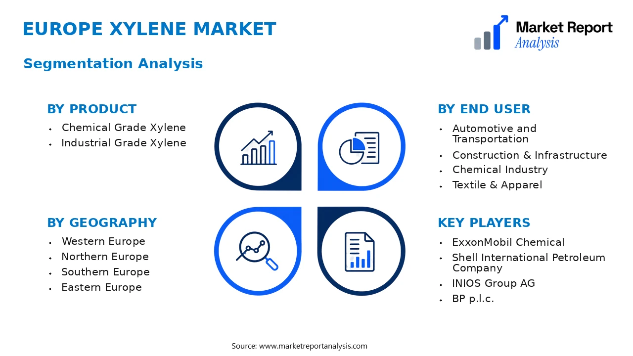 Europe Xylene Market Segments and Segmentation Analysis