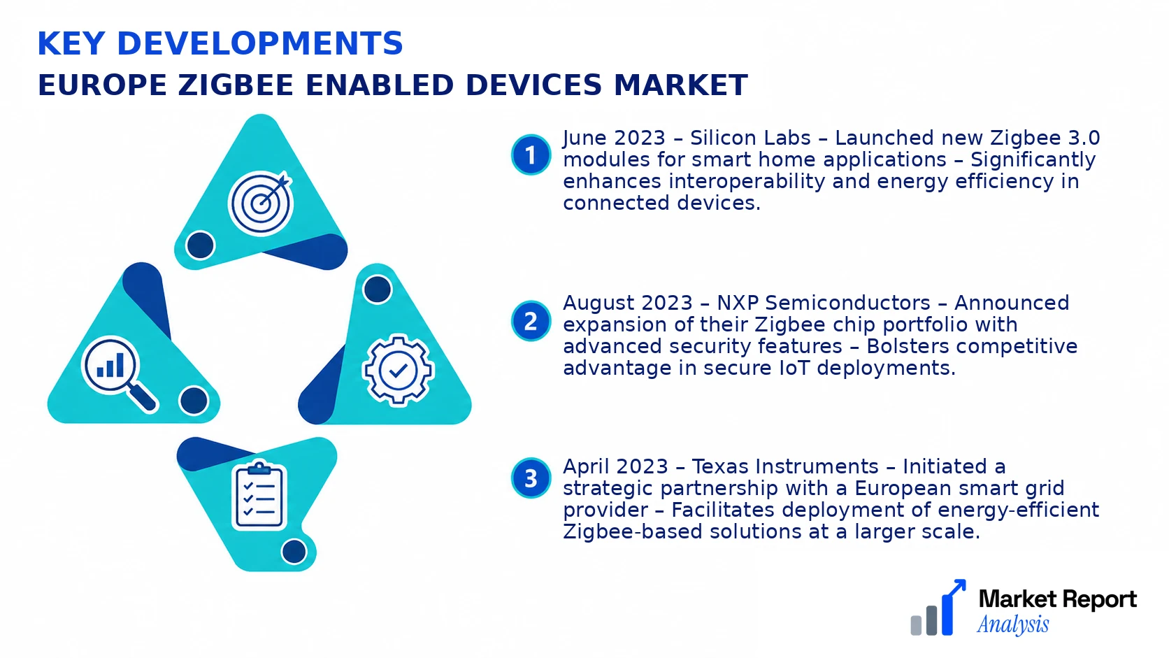 Europe Zigbee Enabled Devices Market Key Developments and Strategic Business Developments Europe Zigbee Enabled Devices Market Key Developments and Strategic Business Developments