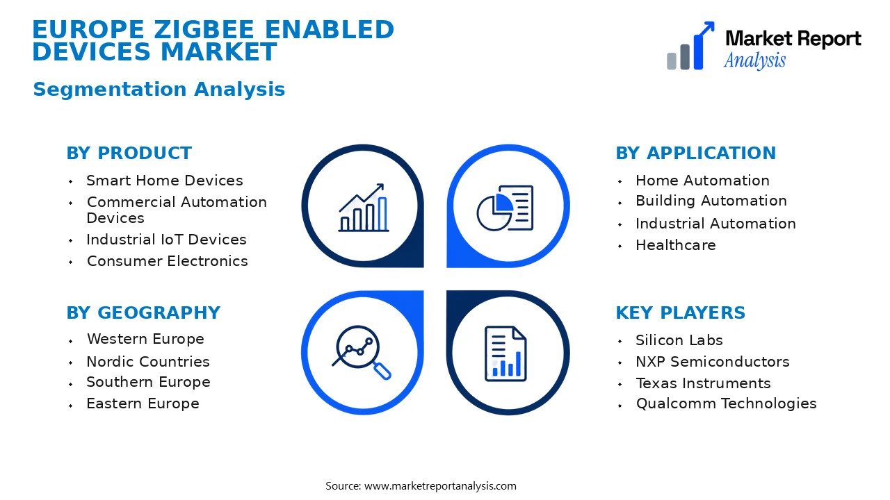 Europe Zigbee Enabled Devices Market Segments and Segmentation Analysis