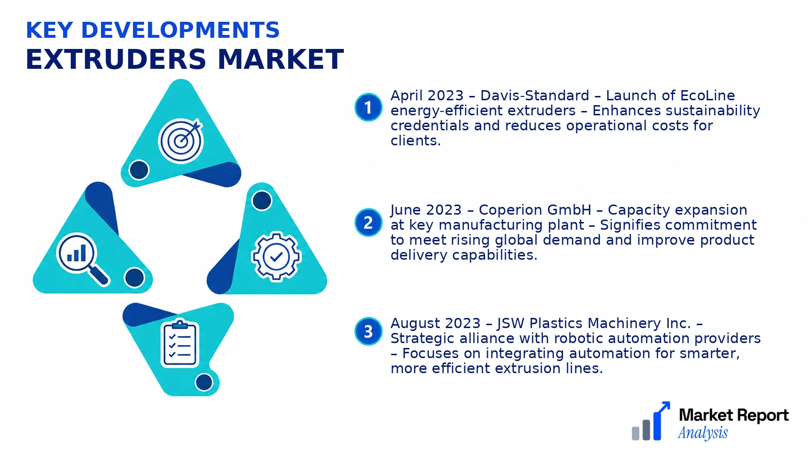 Extruders Market Key Developments and Strategic Business Developments Extruders Market Key Developments and Strategic Business Developments