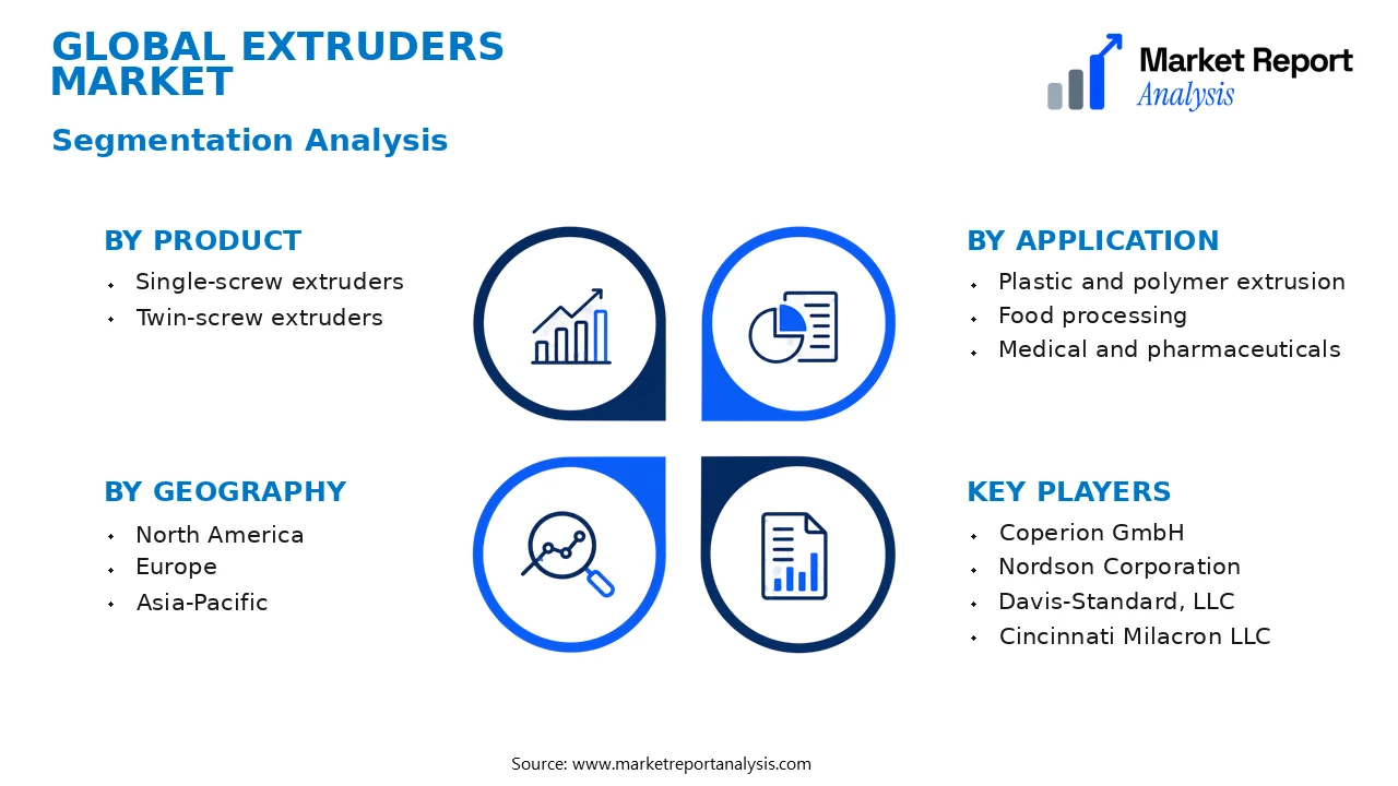 Extruders Market Segments and Segmentation Analysis Extruders Market Segments and Segmentation Analysis