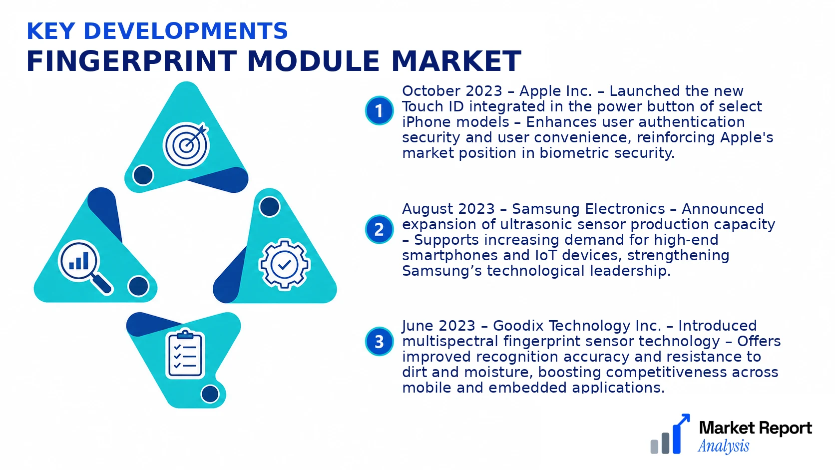 Fingerprint Module Market Key Developments and Strategic Business Developments