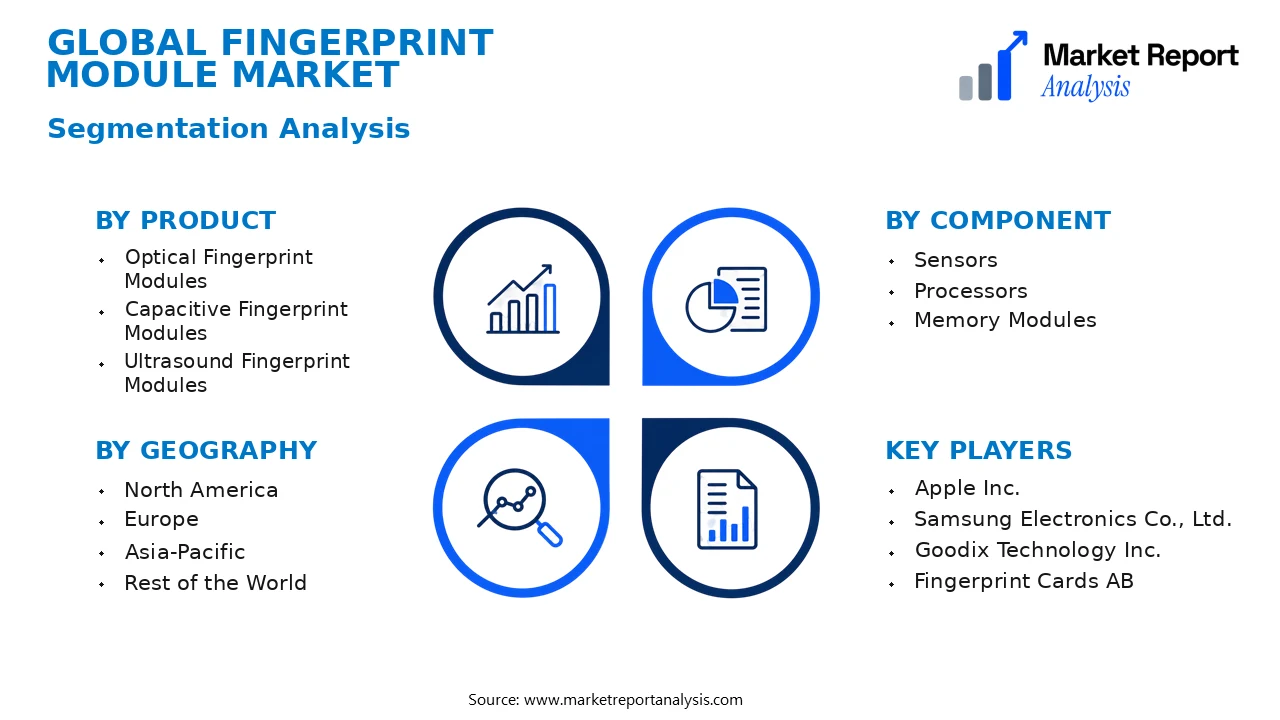 Fingerprint Module Market Segments and Segmentation Analysis Fingerprint Module Market Segments and Segmentation Analysis