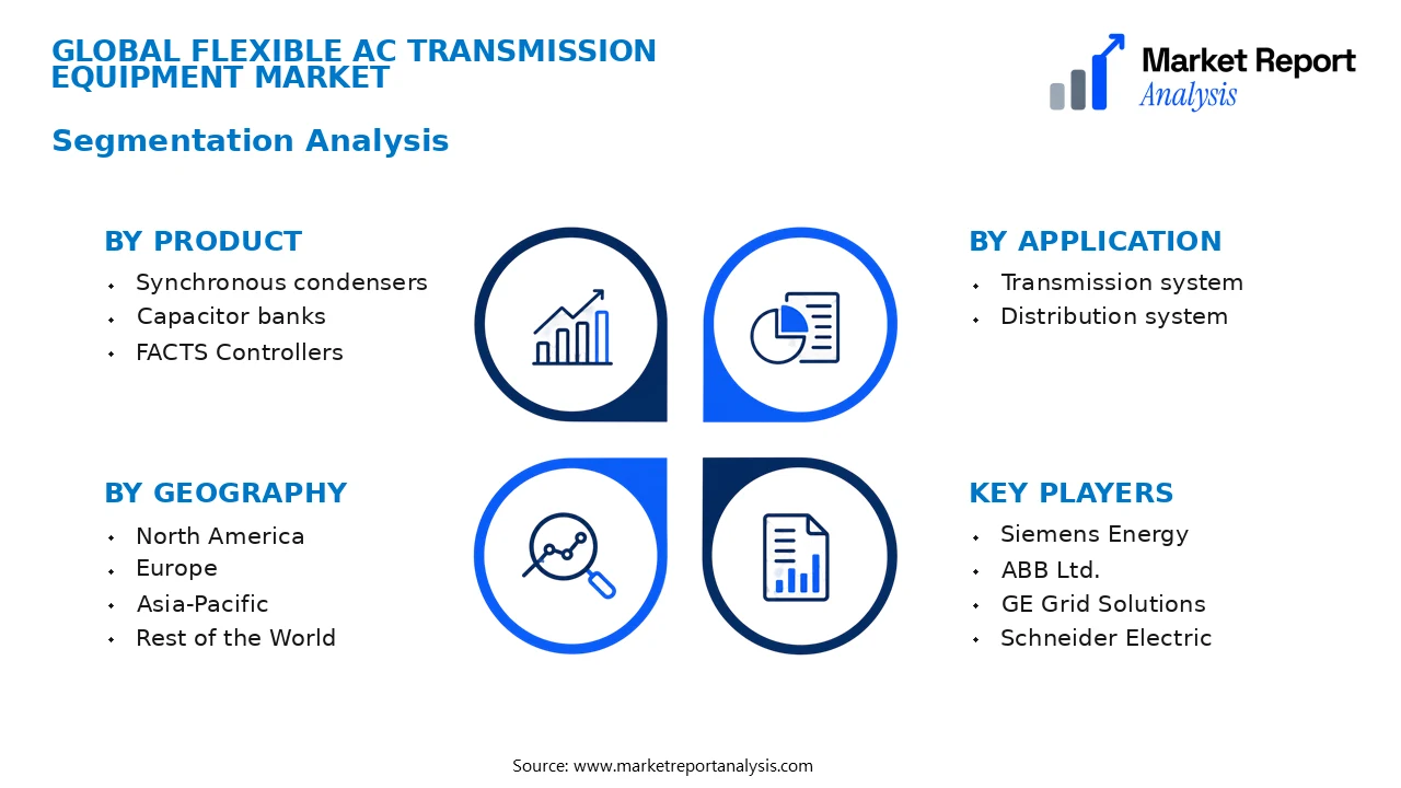 Flexible AC Transmission Equipment Market Segments and Segmentation Analysis