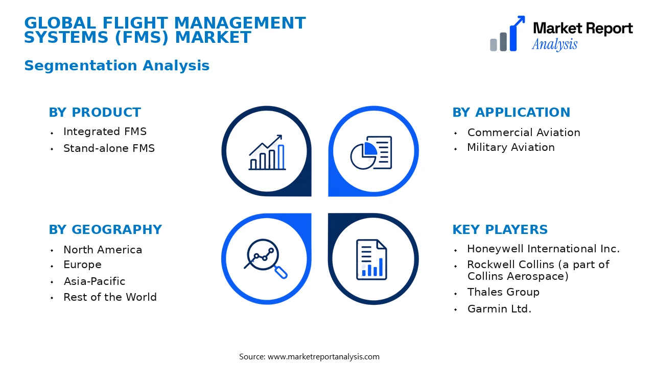 Flight Management Systems (FMS) Market Segments and Segmentation Analysis