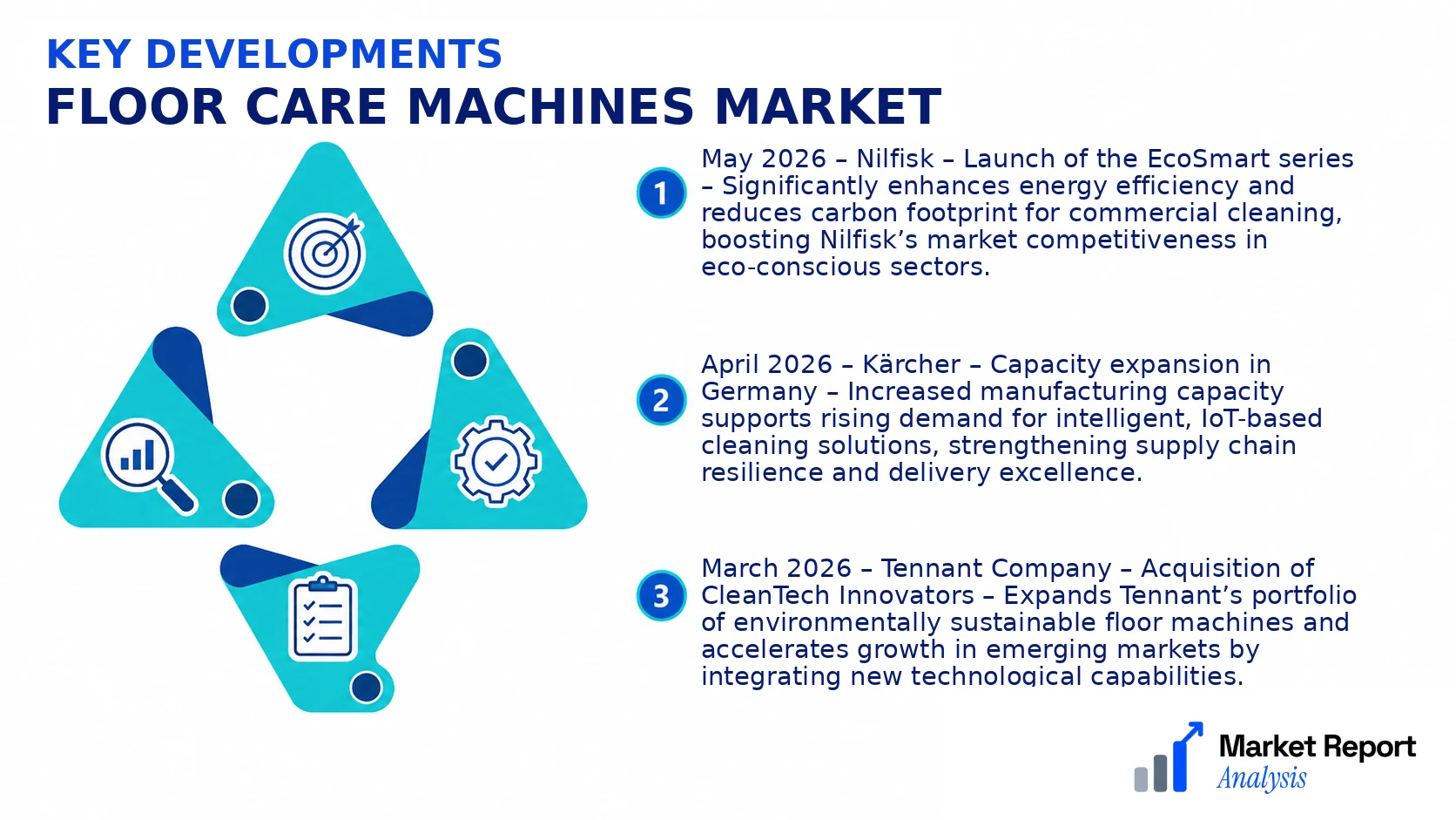 Floor Care Machines Market Key Developments and Strategic Business Developments Floor Care Machines Market Key Developments and Strategic Business Developments