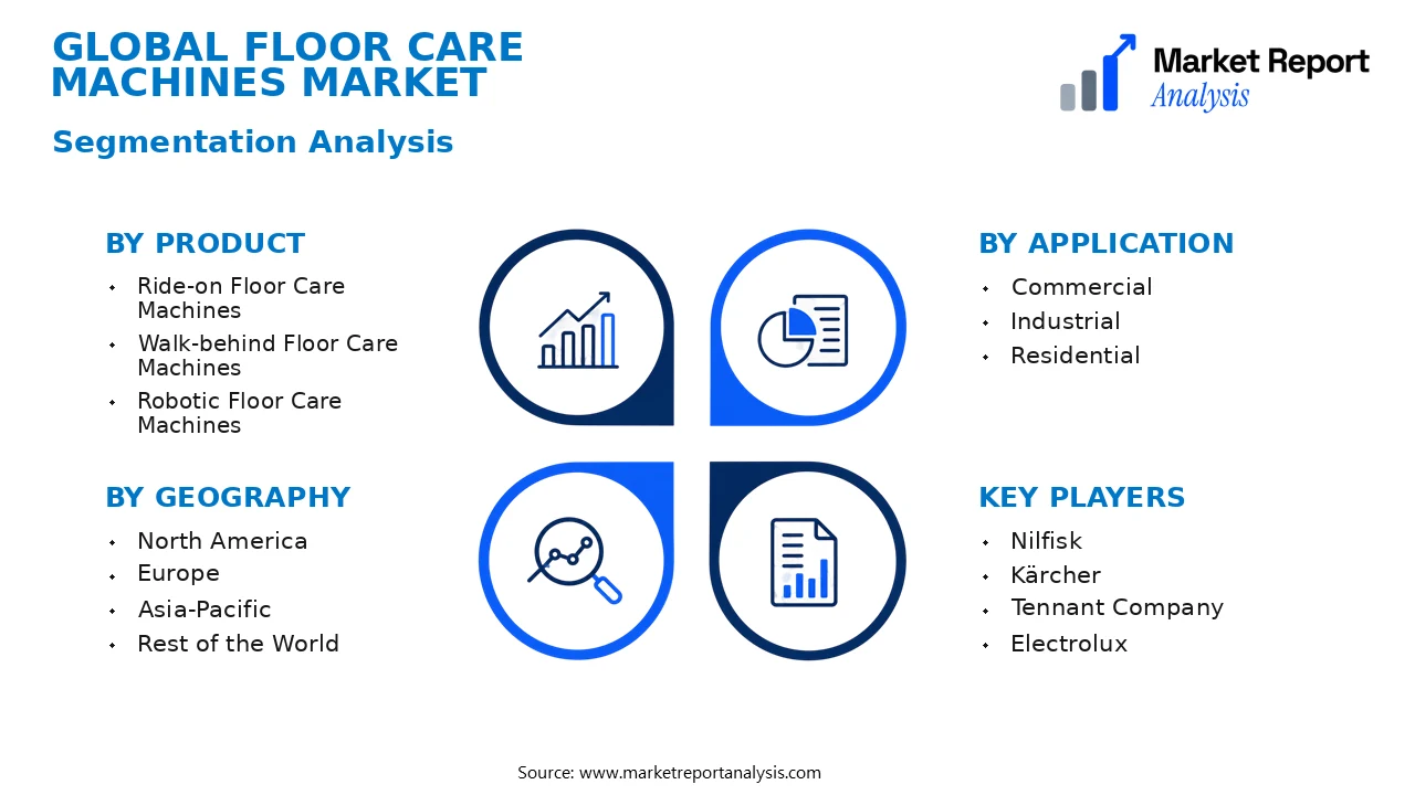Floor Care Machines Market Segments and Segmentation Analysis Floor Care Machines Market Segments and Segmentation Analysis