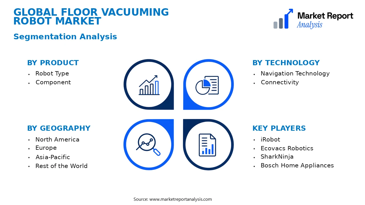 Floor Vacuuming Robot Market Segments and Segmentation Analysis