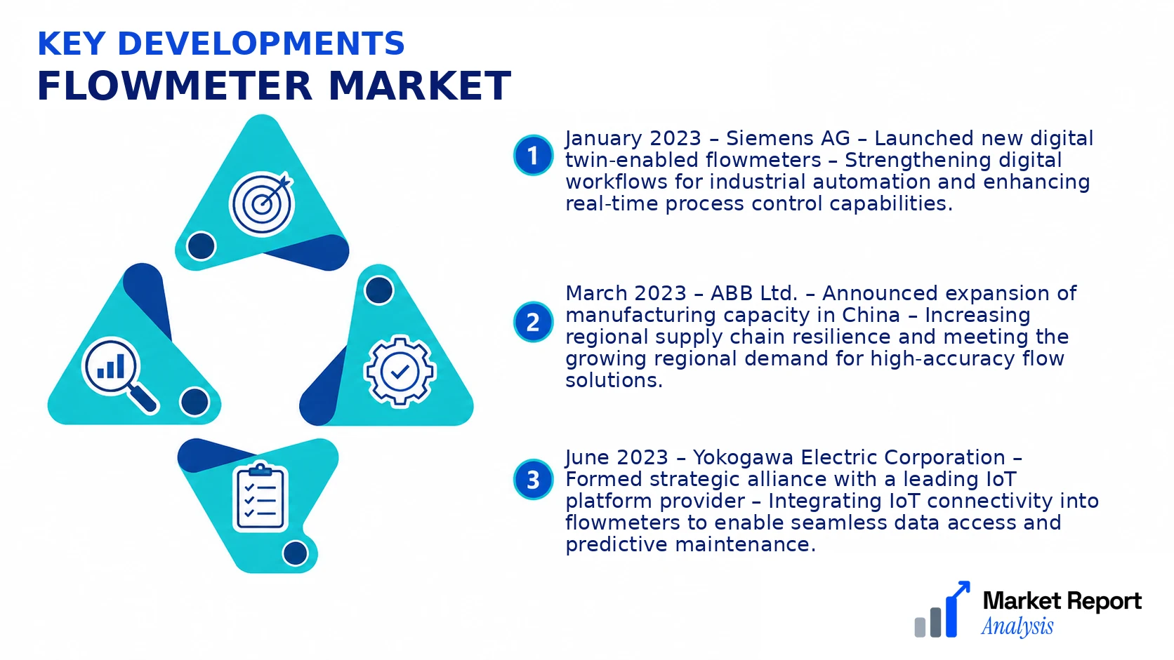 Flowmeter Market Key Developments and Strategic Business Developments Flowmeter Market Key Developments and Strategic Business Developments