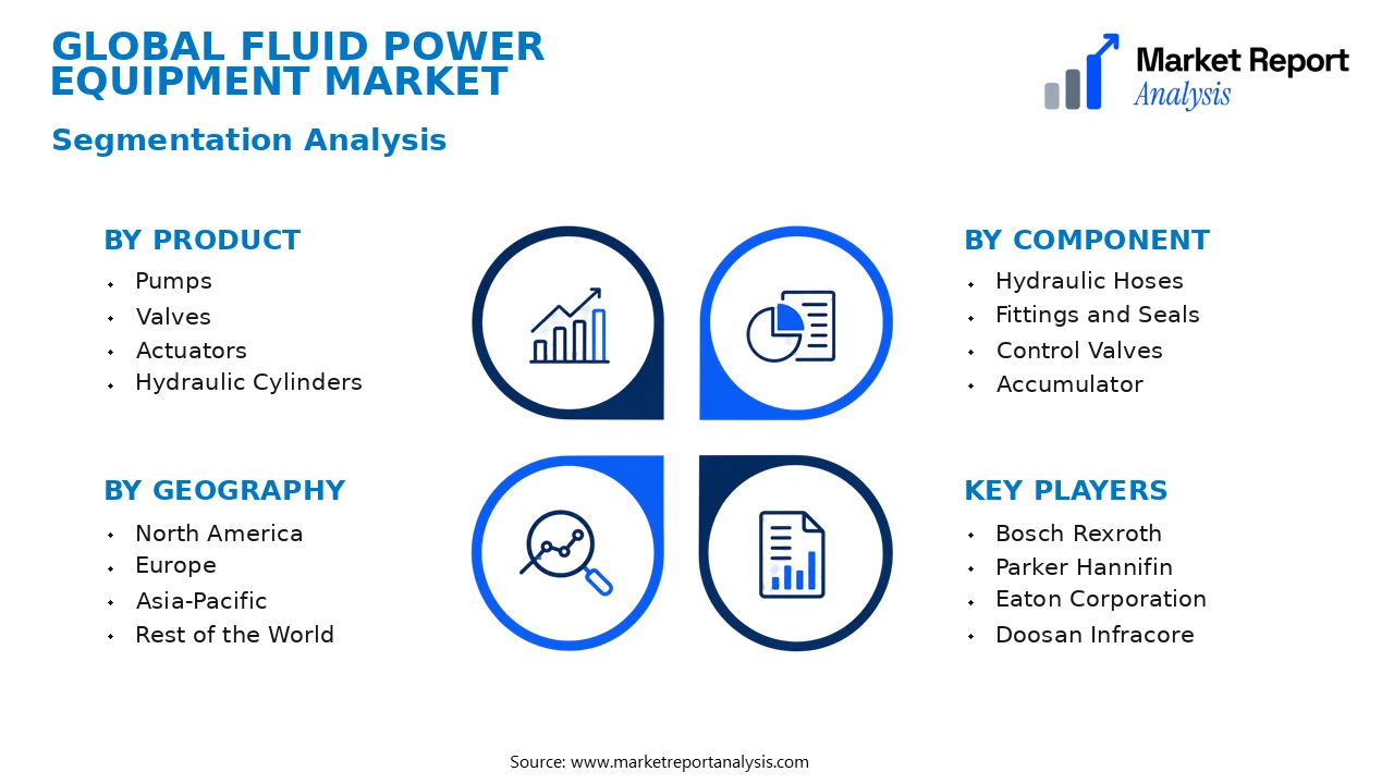 Fluid Power Equipment Market Segments and Segmentation Analysis