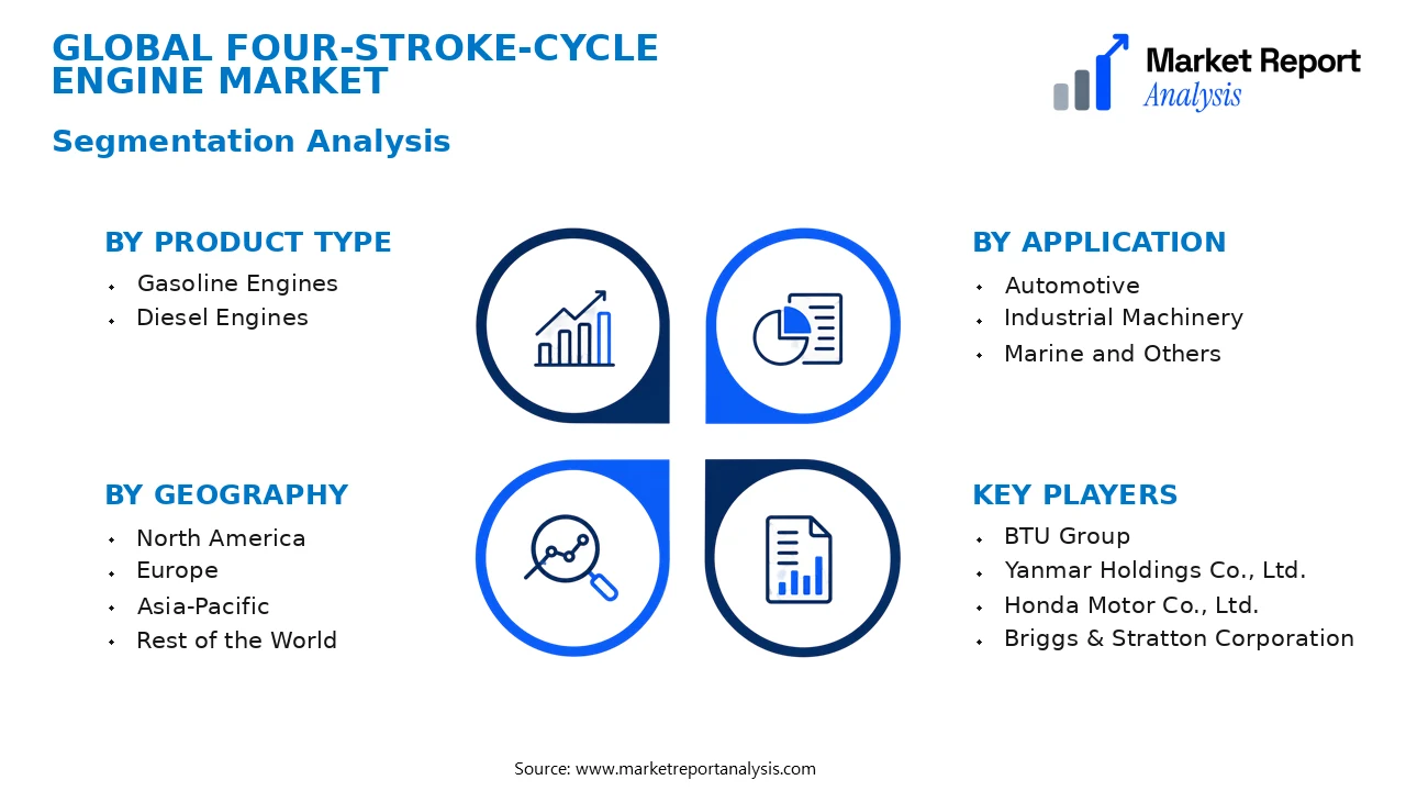 Four-Stroke-Cycle Engine Market Segments and Segmentation Analysis
