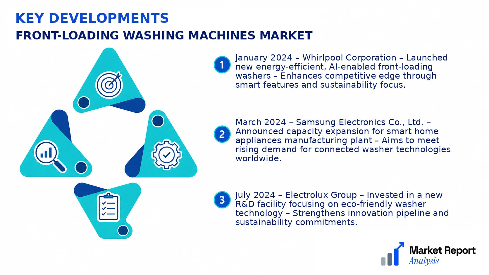 Front-Loading Washing Machines Market Key Developments and Strategic Business Developments Front-Loading Washing Machines Market Key Developments and Strategic Business Developments