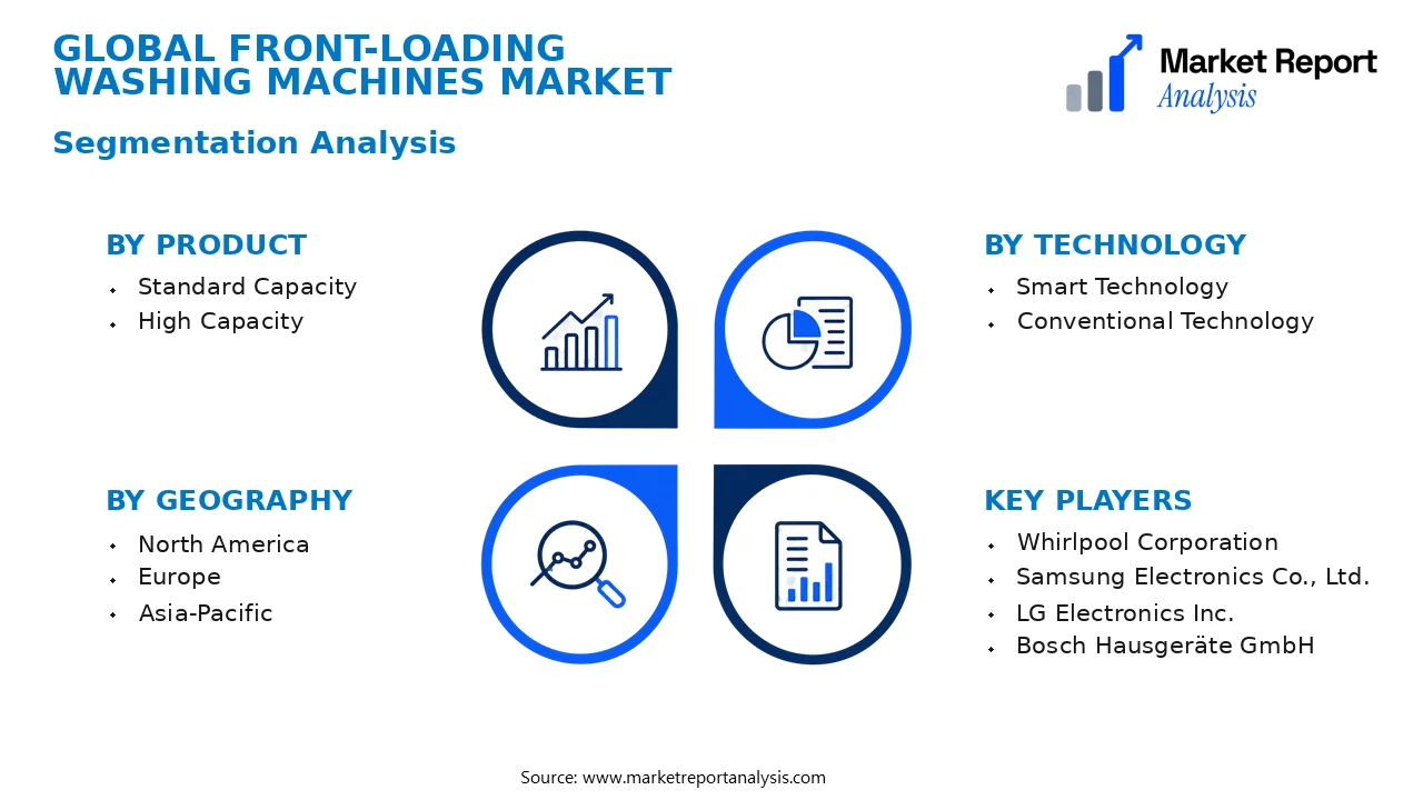 Front-Loading Washing Machines Market Segments and Segmentation Analysis