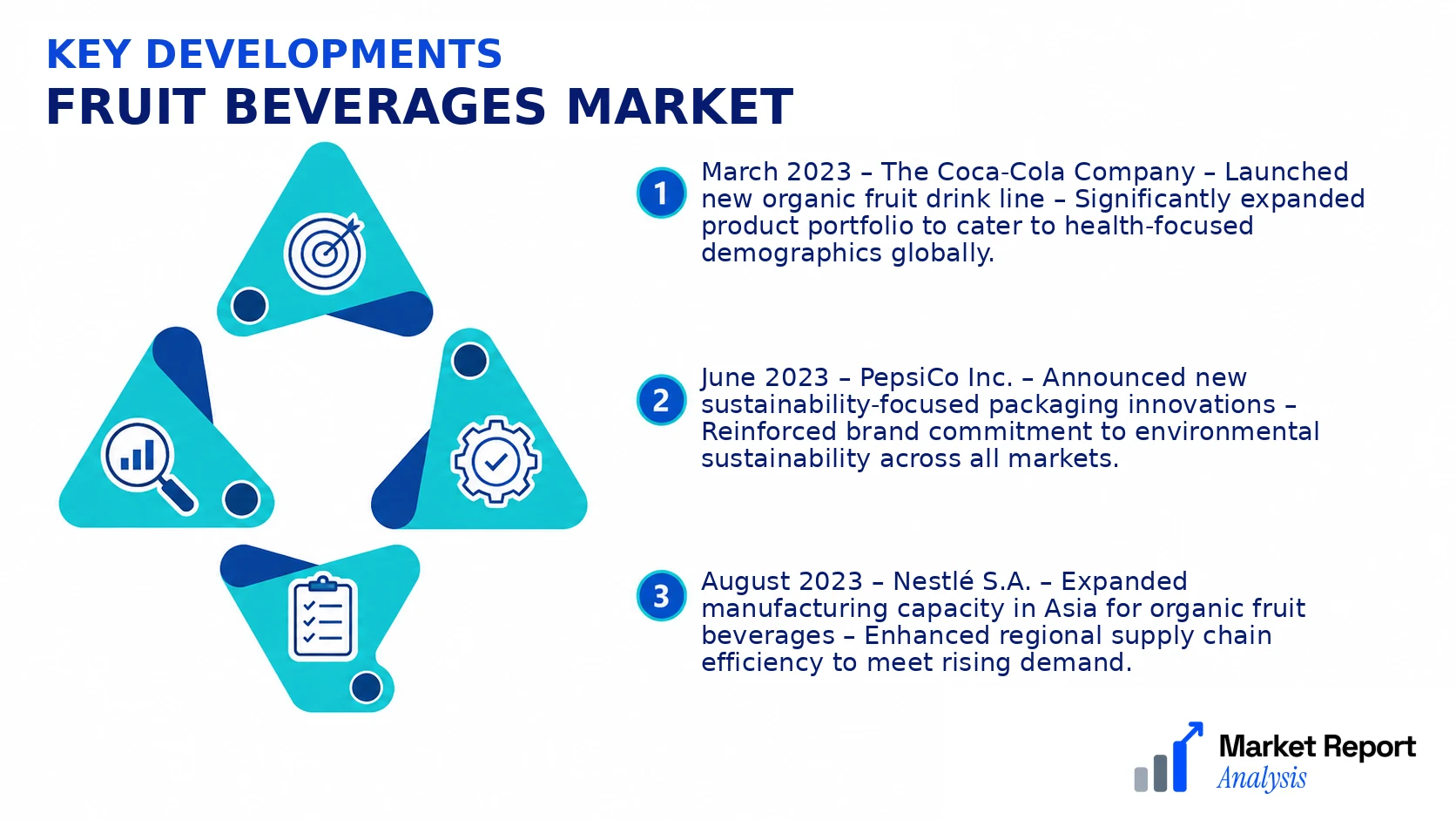 Fruit Beverages Market Key Developments and Strategic Business Developments