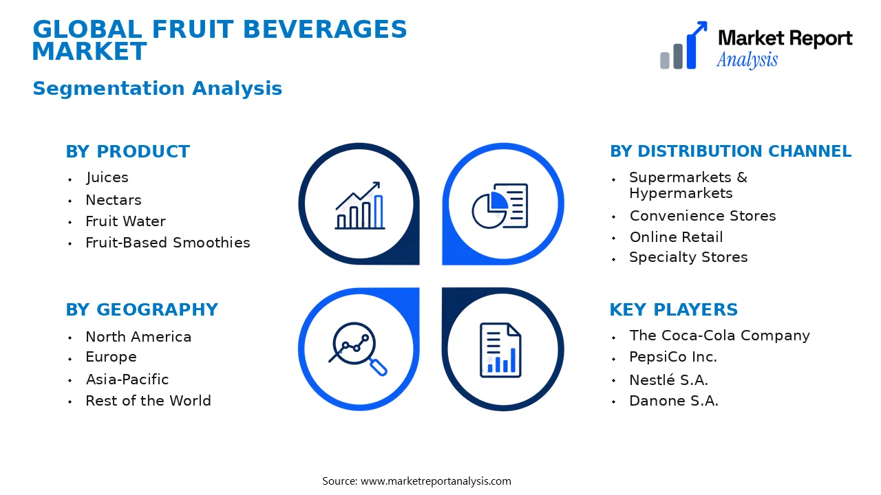 Fruit Beverages Market Segments and Segmentation Analysis