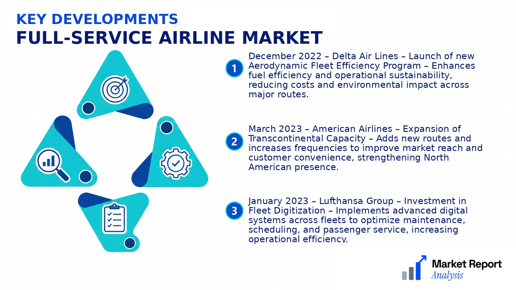Full-Service Airline Market Key Developments and Strategic Business Developments Full-Service Airline Market Key Developments and Strategic Business Developments