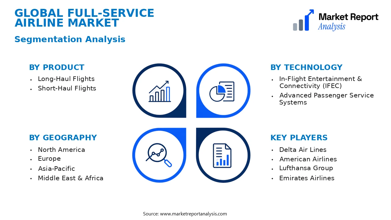 Full-Service Airline Market Segments and Segmentation Analysis Full-Service Airline Market Segments and Segmentation Analysis