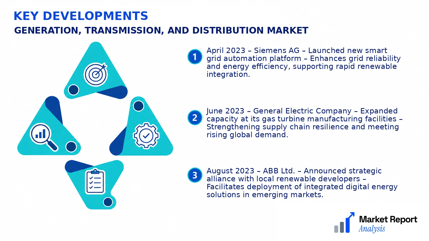 Generation, Transmission, and Distribution Market Key Developments and Strategic Business Developments Generation, Transmission, and Distribution Market Key Developments and Strategic Business Developments