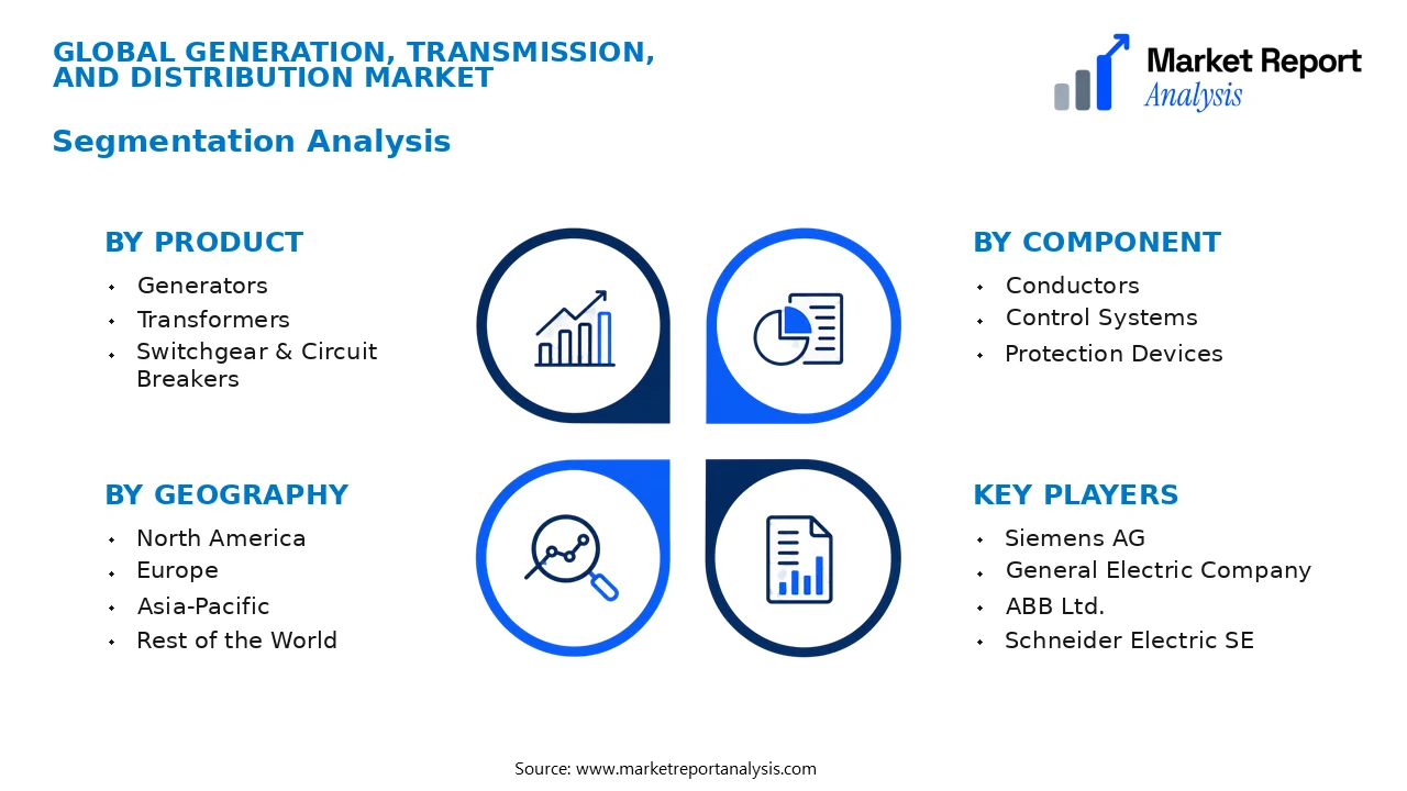 Generation, Transmission, and Distribution Market Segments and Segmentation Analysis