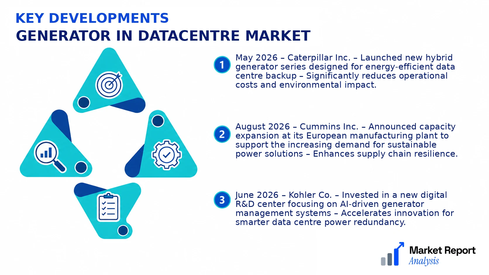 Generator In Datacentre Market Key Developments and Strategic Business Developments