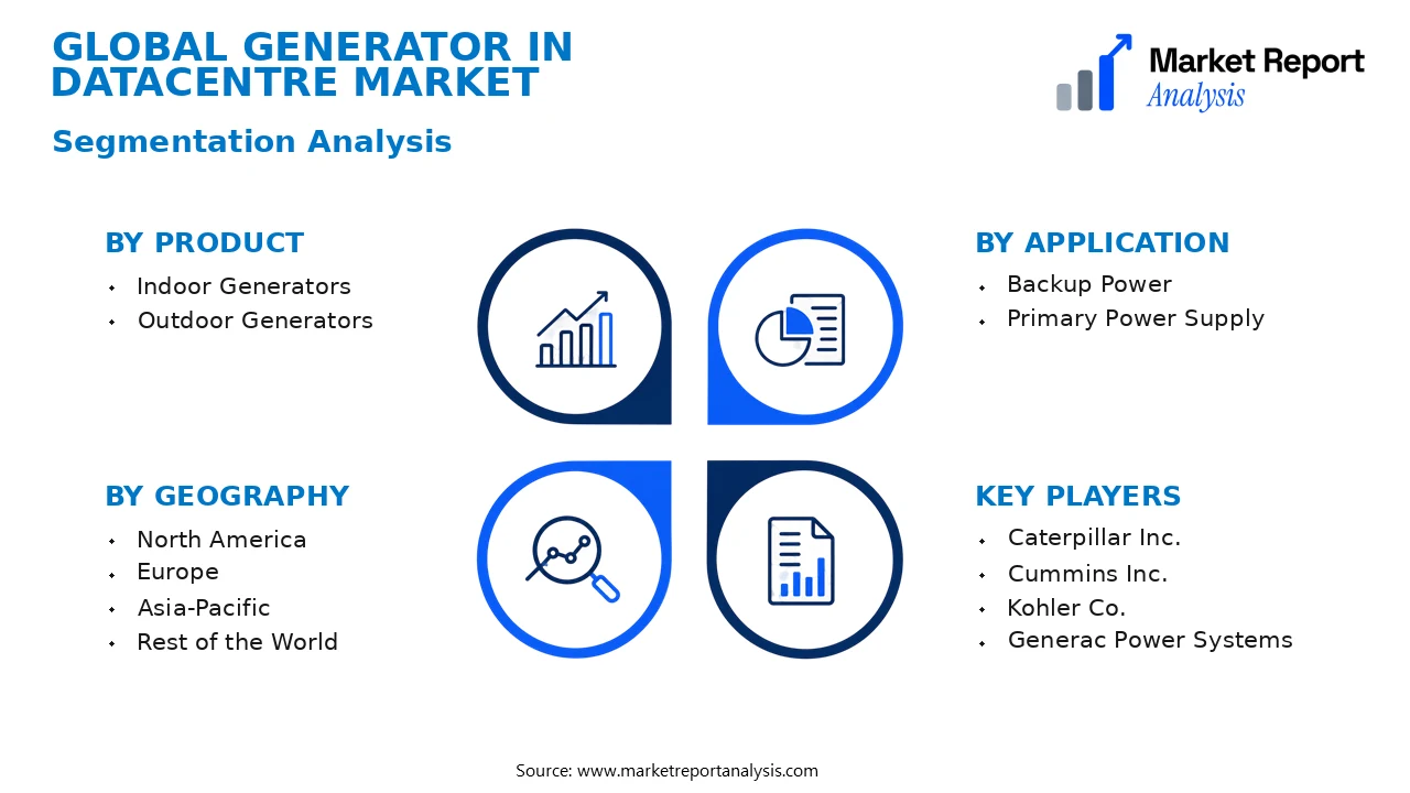 Generator In Datacentre Market Segments and Segmentation Analysis Generator In Datacentre Market Segments and Segmentation Analysis