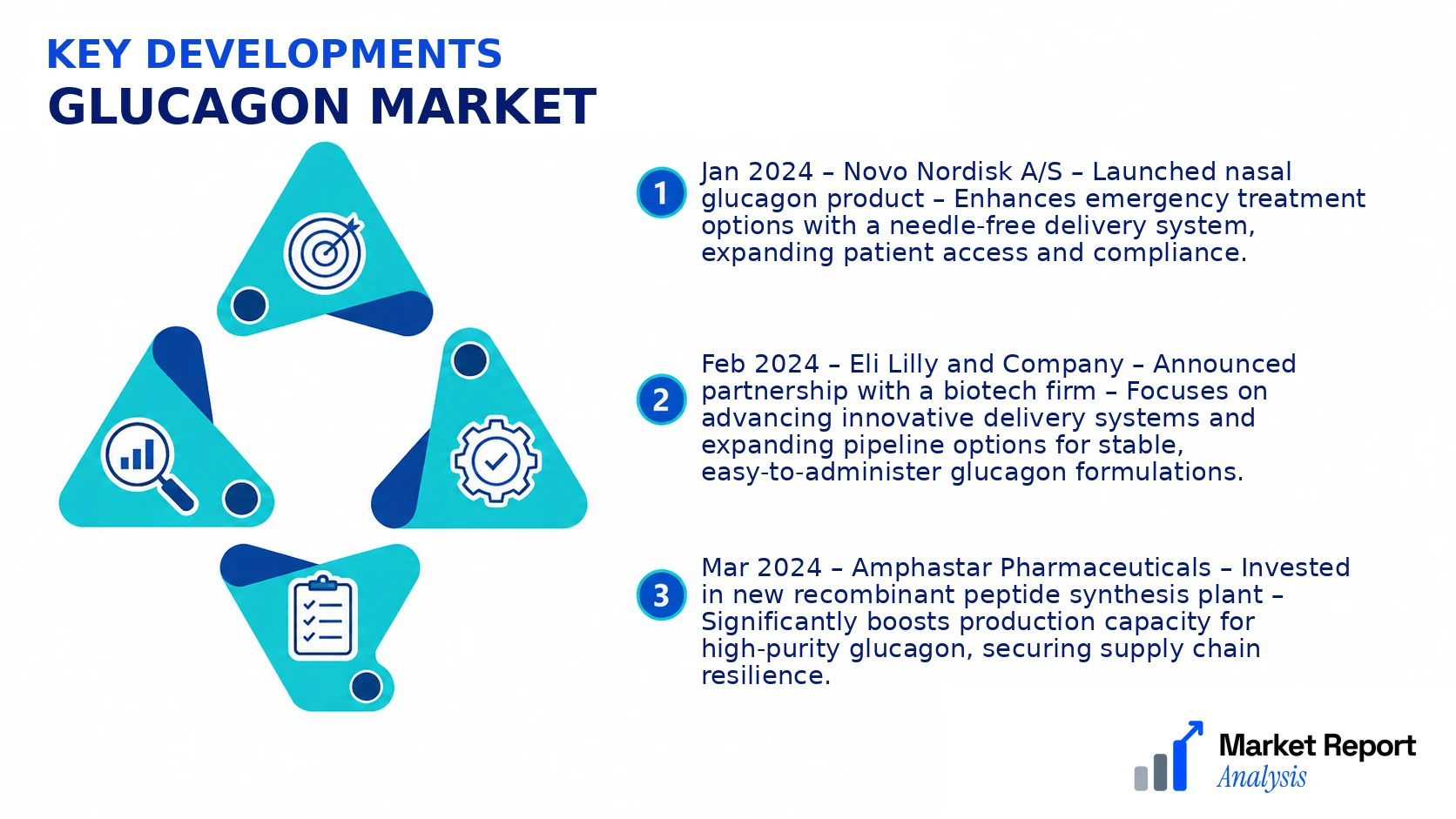 Glucagon Market Key Developments and Strategic Business Developments