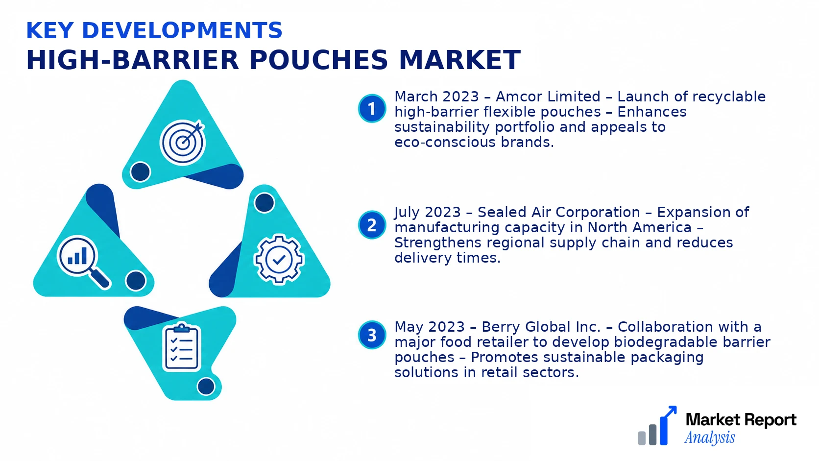 High-Barrier Pouches Market Key Developments and Strategic Business Developments High-Barrier Pouches Market Key Developments and Strategic Business Developments