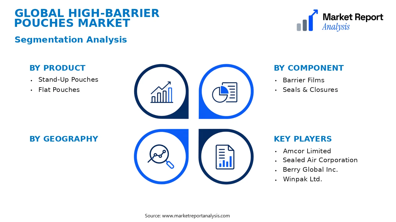 High-Barrier Pouches Market Segments and Segmentation Analysis High-Barrier Pouches Market Segments and Segmentation Analysis