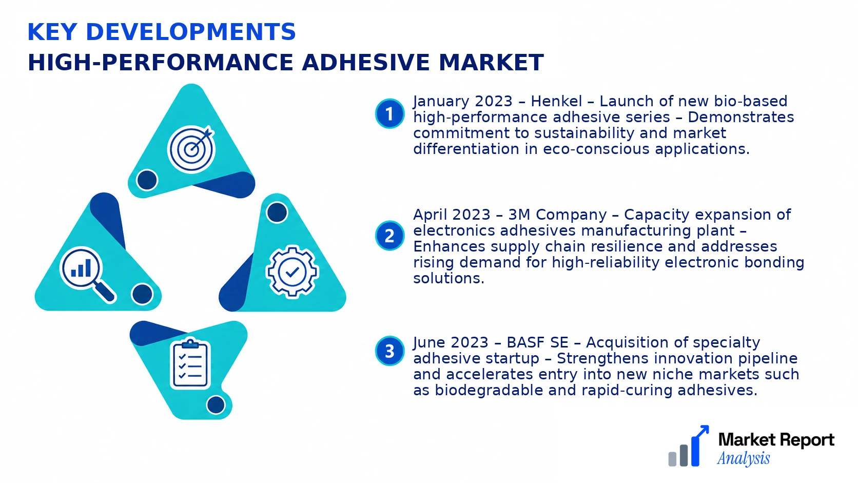 High-performance Adhesive Market Key Developments and Strategic Business Developments High-performance Adhesive Market Key Developments and Strategic Business Developments