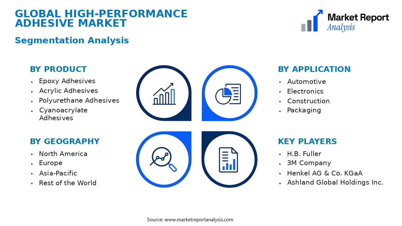 High-performance Adhesive Market Segments and Segmentation Analysis High-performance Adhesive Market Segments and Segmentation Analysis