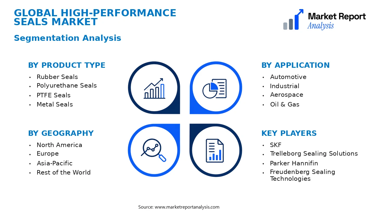High-Performance Seals Market Segments and Segmentation Analysis