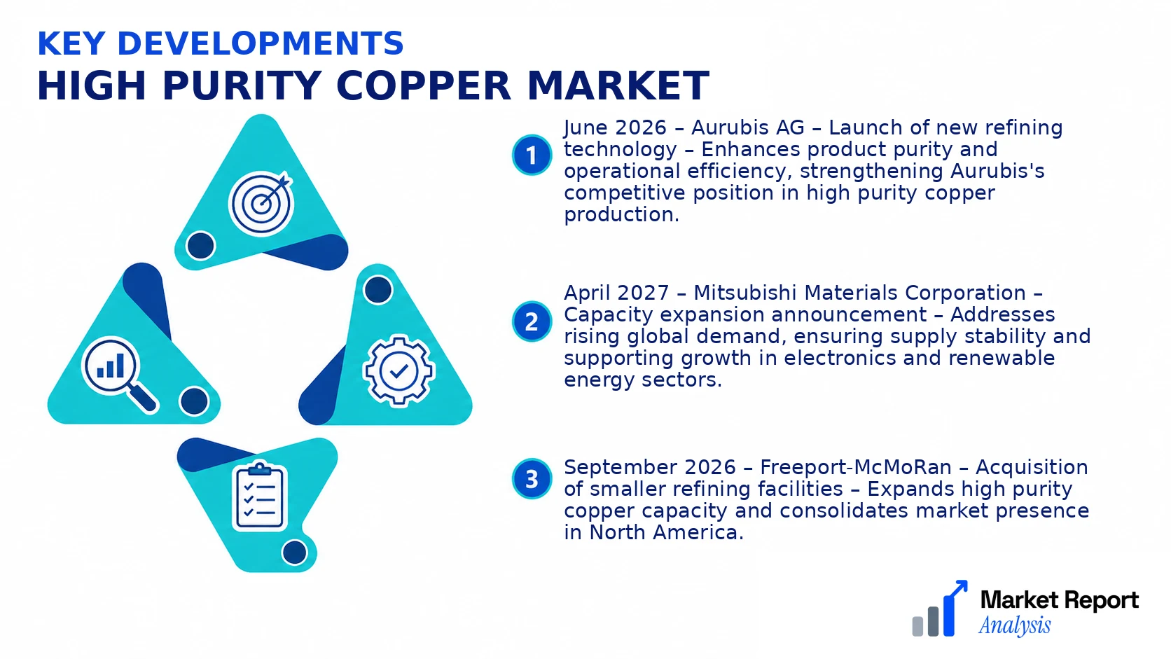 High Purity Copper Market Key Developments and Strategic Business Developments
