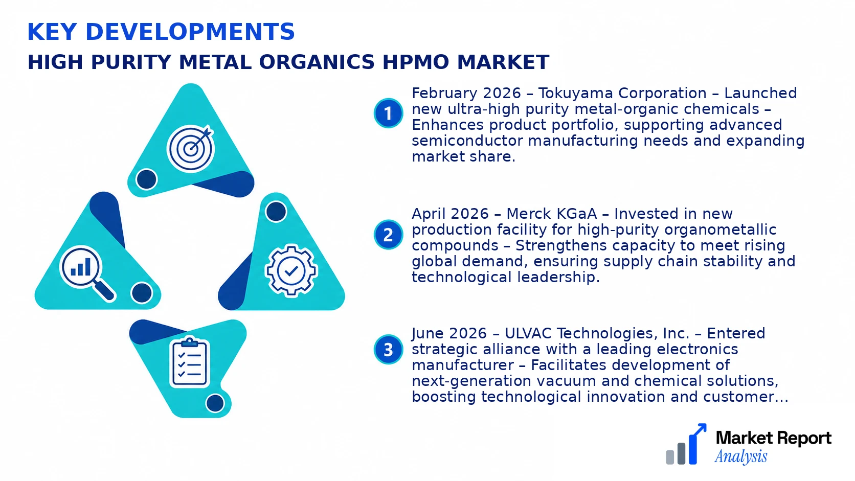 High Purity Metal Organics HPMO Market Key Developments and Strategic Business Developments