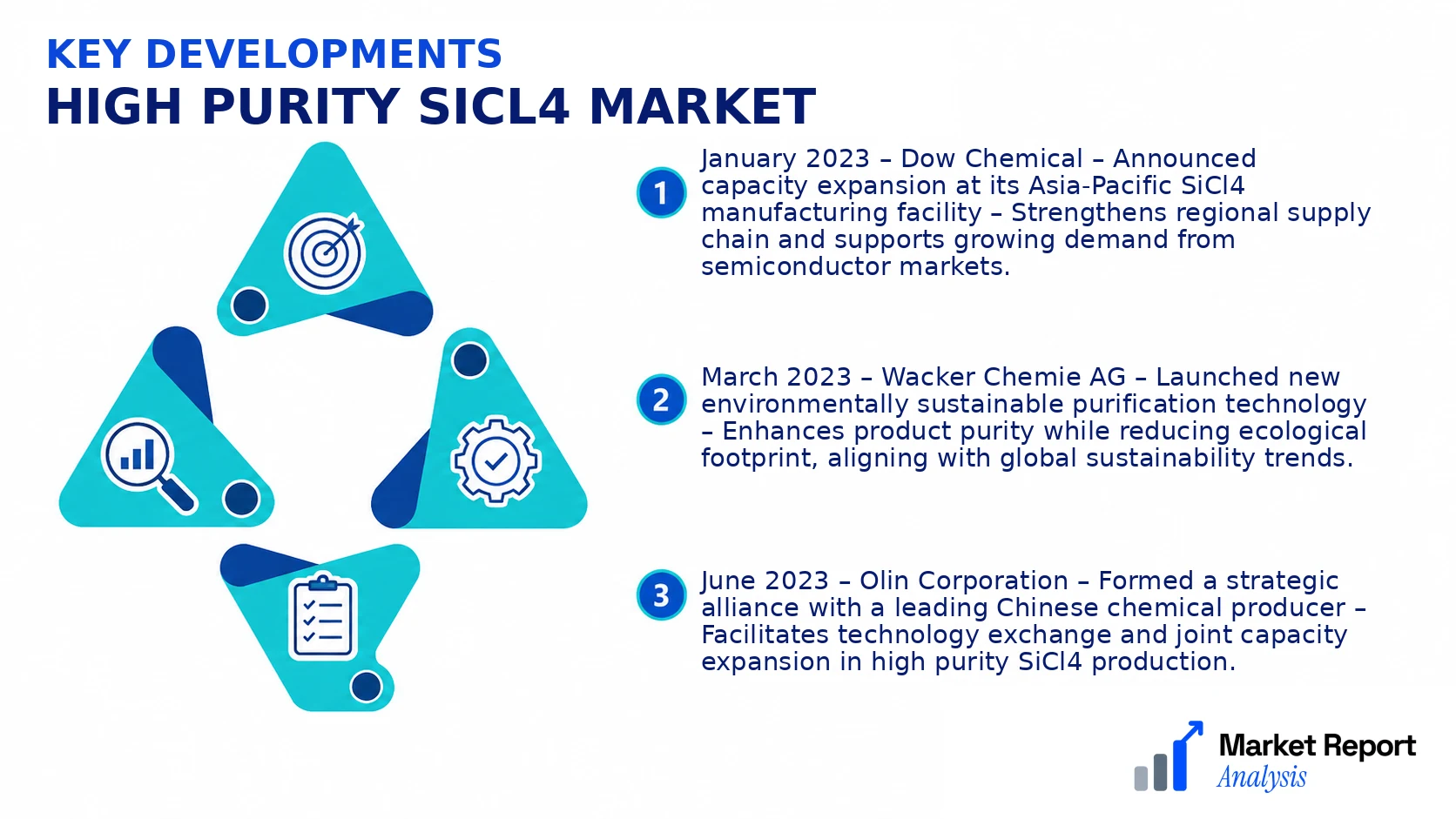 High Purity SiCl4 Market Key Developments and Strategic Business Developments High Purity SiCl4 Market Key Developments and Strategic Business Developments