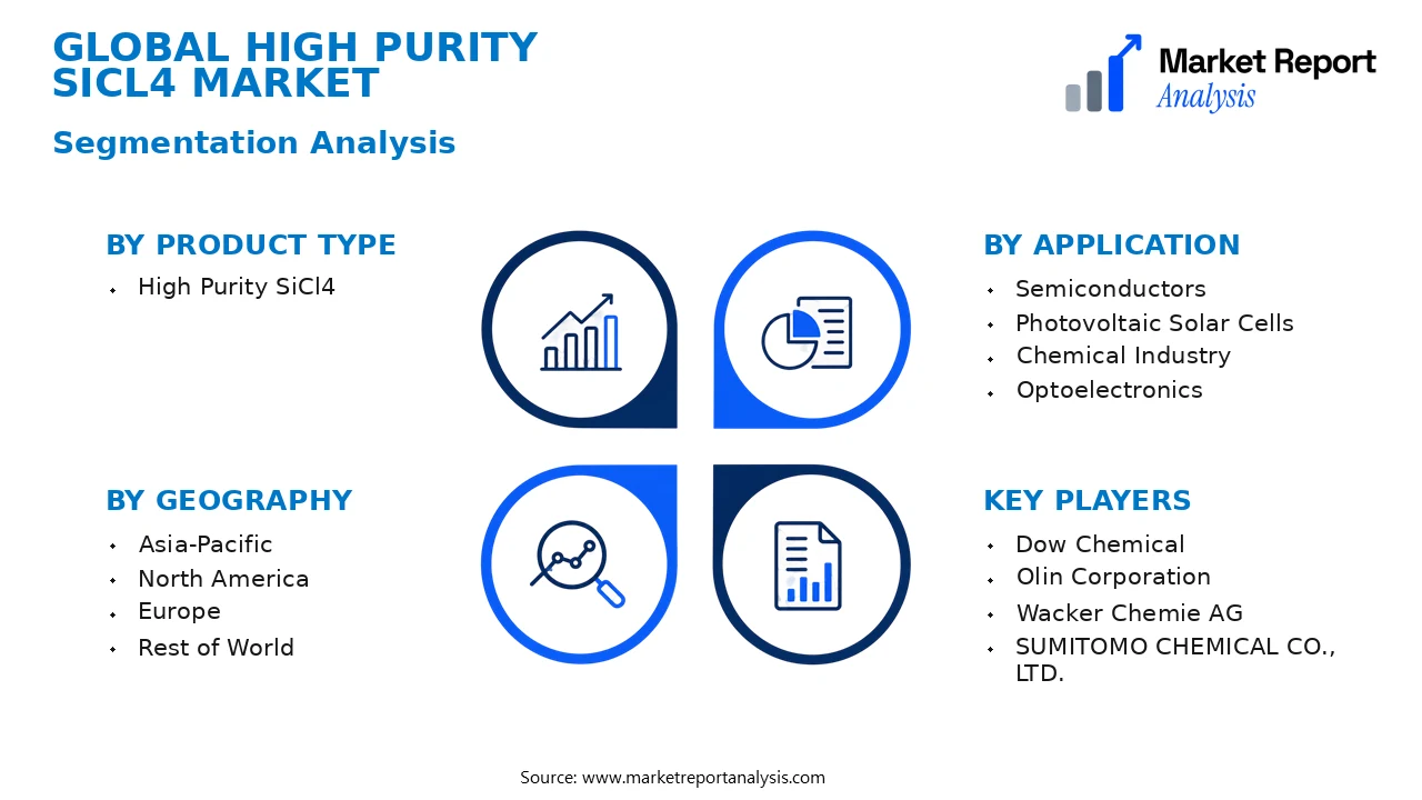 High Purity SiCl4 Market Segments and Segmentation Analysis