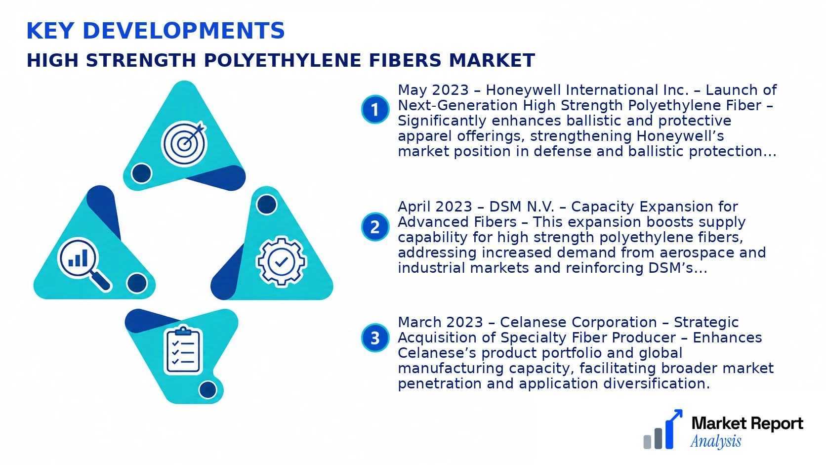 High Strength Polyethylene Fibers Market Key Developments and Strategic Business Developments