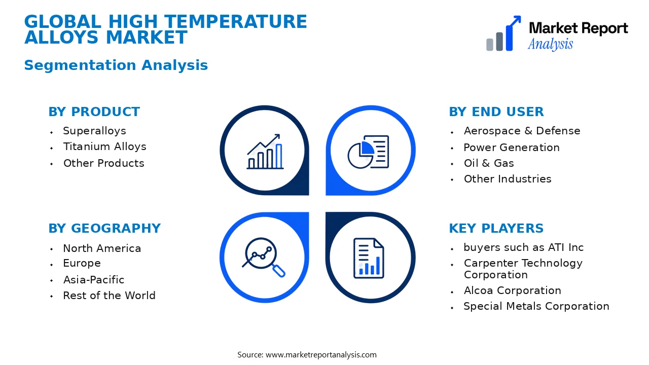 High Temperature Alloys Market Segments and Segmentation Analysis High Temperature Alloys Market Segments and Segmentation Analysis