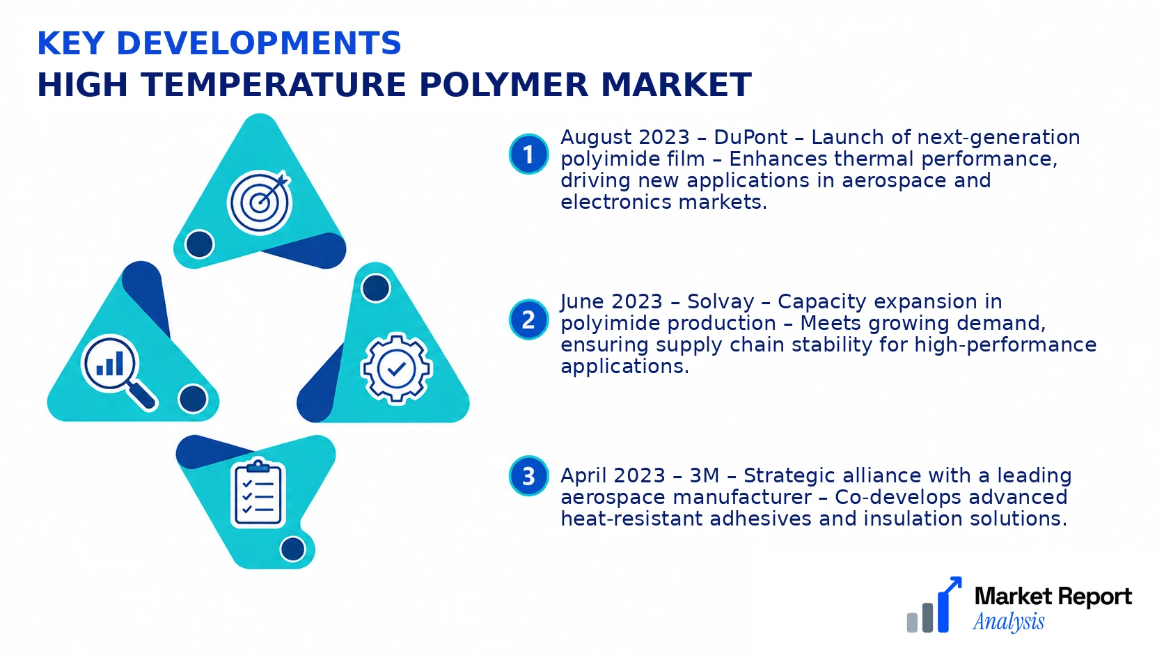 High Temperature Polymer Market Key Developments and Strategic Business Developments High Temperature Polymer Market Key Developments and Strategic Business Developments