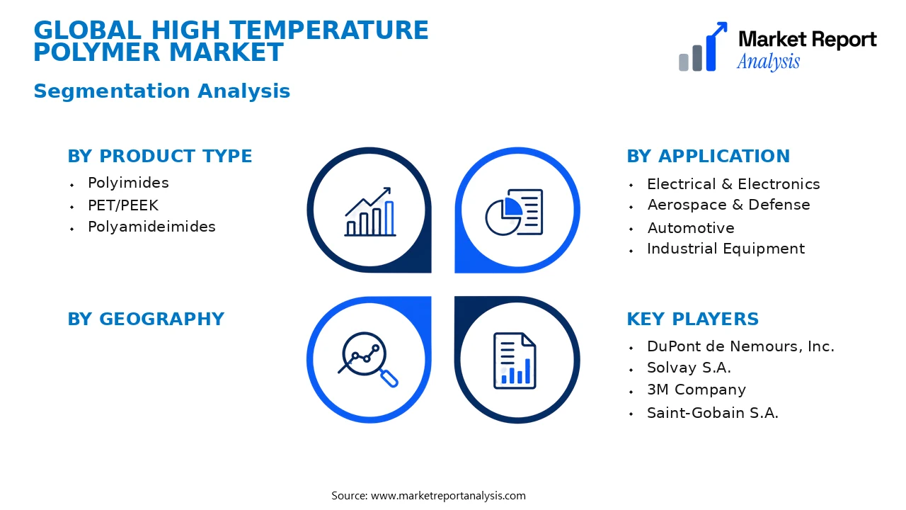 High Temperature Polymer Market Segments and Segmentation Analysis High Temperature Polymer Market Segments and Segmentation Analysis