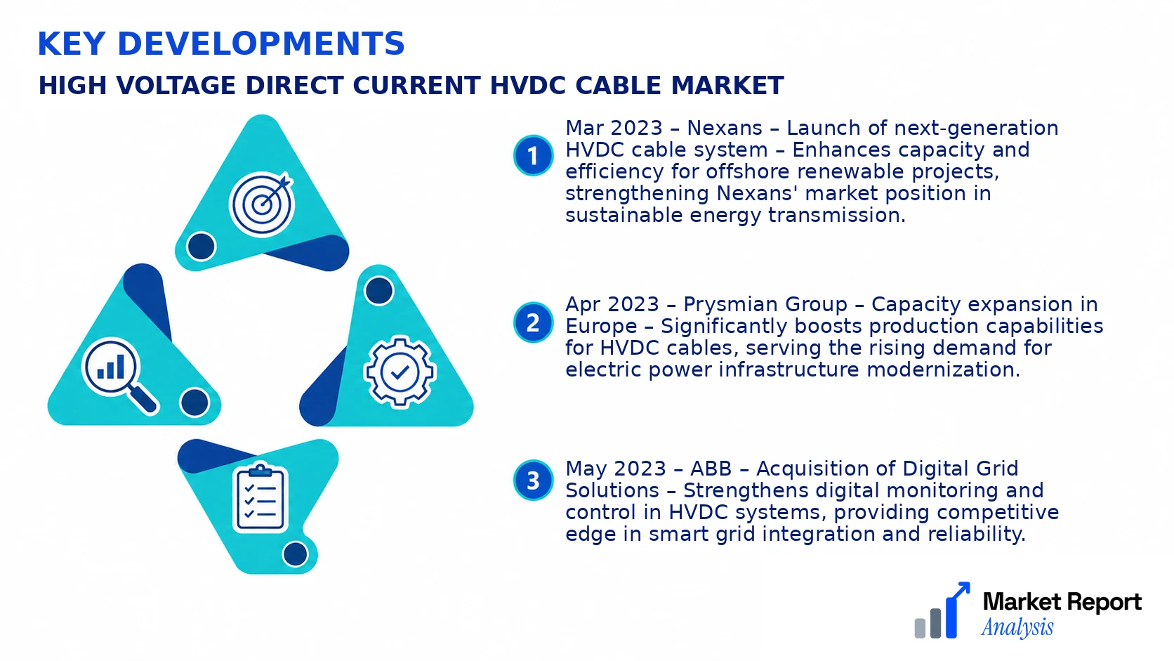 High Voltage Direct Current HVDC Cable Market Key Developments and Strategic Business Developments