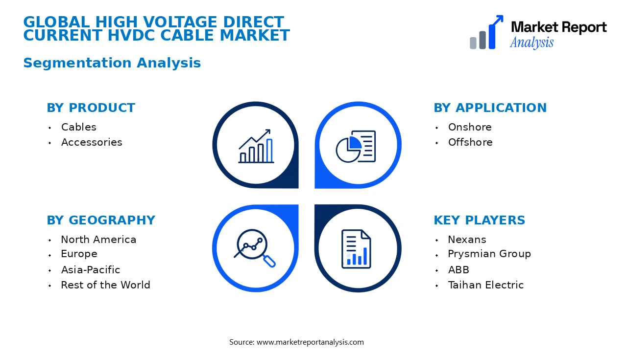 High Voltage Direct Current HVDC Cable Market Segments and Segmentation Analysis High Voltage Direct Current HVDC Cable Market Segments and Segmentation Analysis