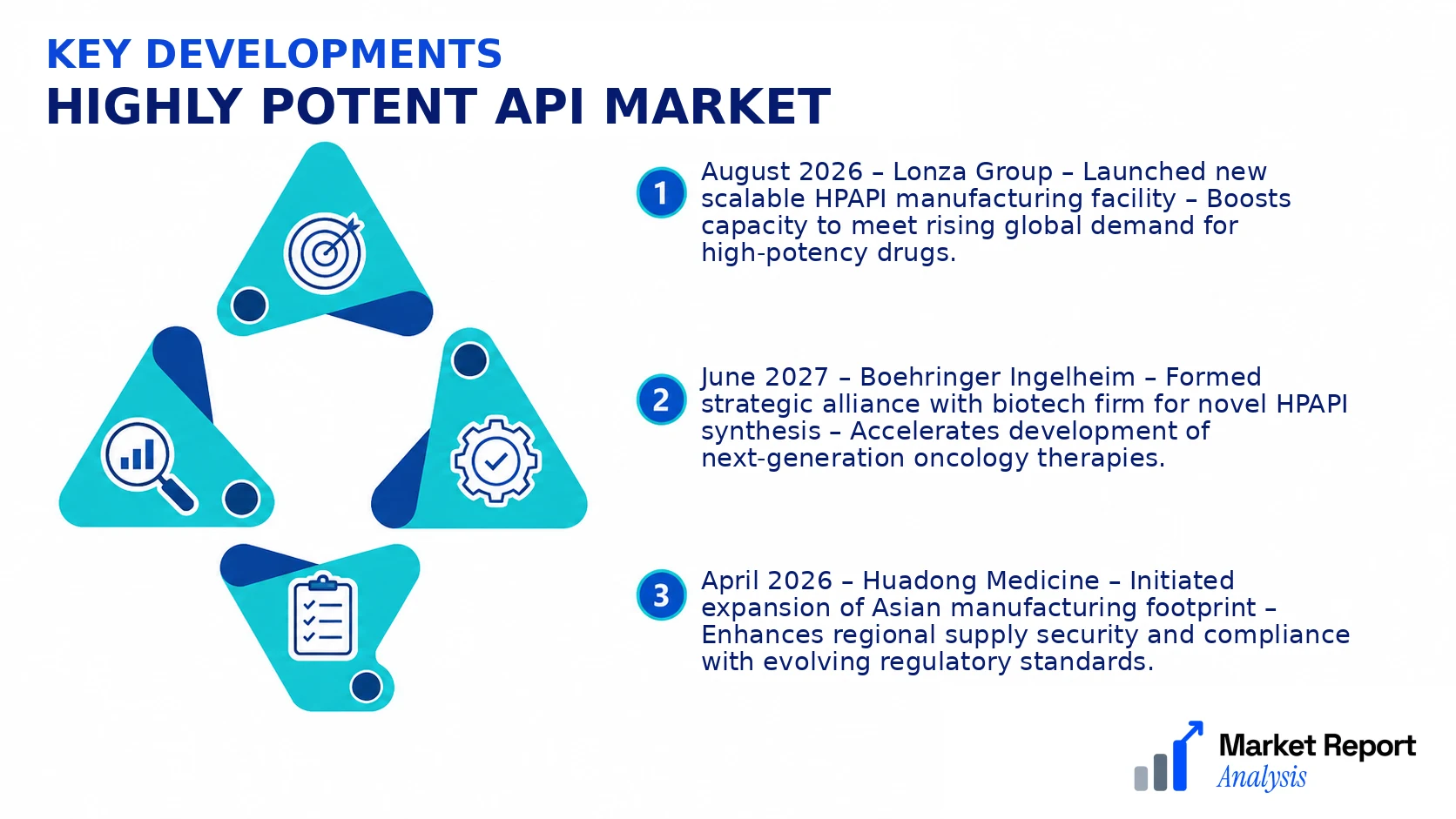 Highly Potent API Market Key Developments and Strategic Business Developments