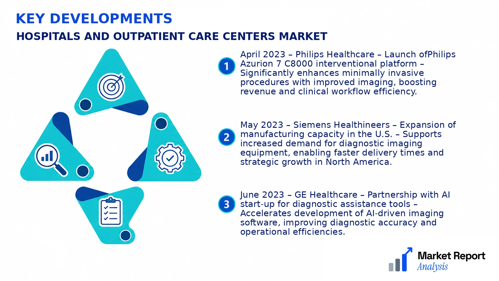 Hospitals and Outpatient Care Centers Market Key Developments and Strategic Business Developments