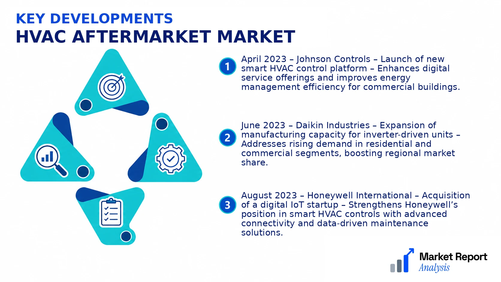 HVAC Aftermarket Market Key Developments and Strategic Business Developments