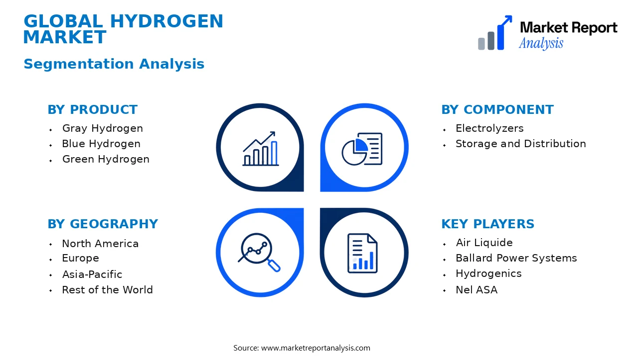 Hydrogen Market Segments and Segmentation Analysis Hydrogen Market Segments and Segmentation Analysis