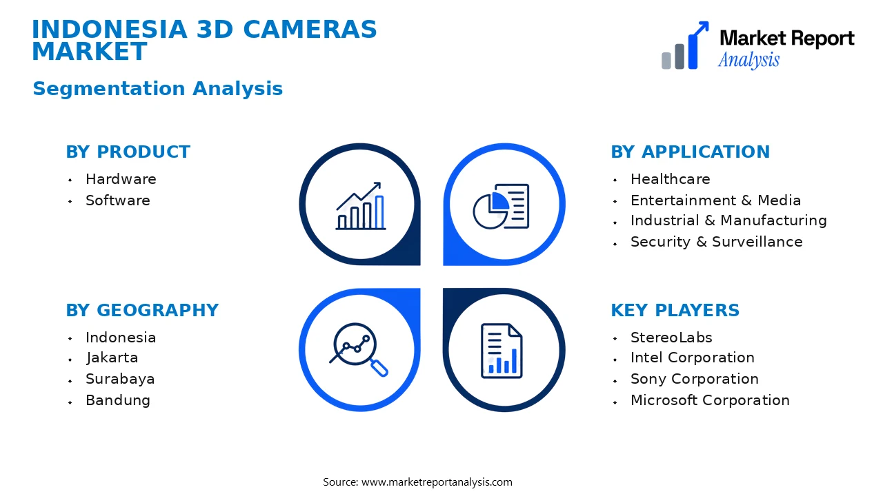 Indonesia 3D Cameras Market Segments and Segmentation Analysis Indonesia 3D Cameras Market Segments and Segmentation Analysis