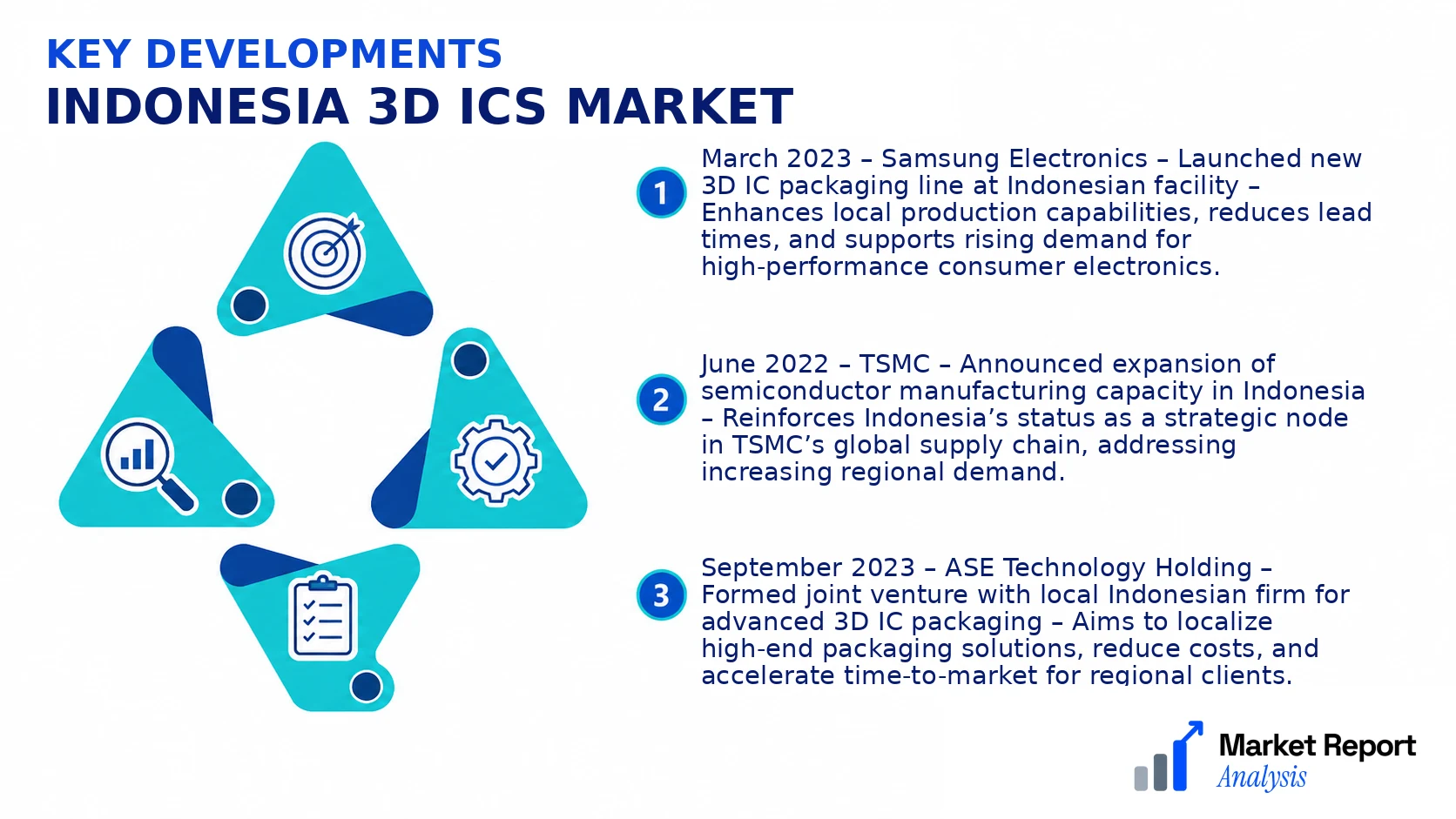 Indonesia 3D ICs Market Key Developments and Strategic Business Developments Indonesia 3D ICs Market Key Developments and Strategic Business Developments