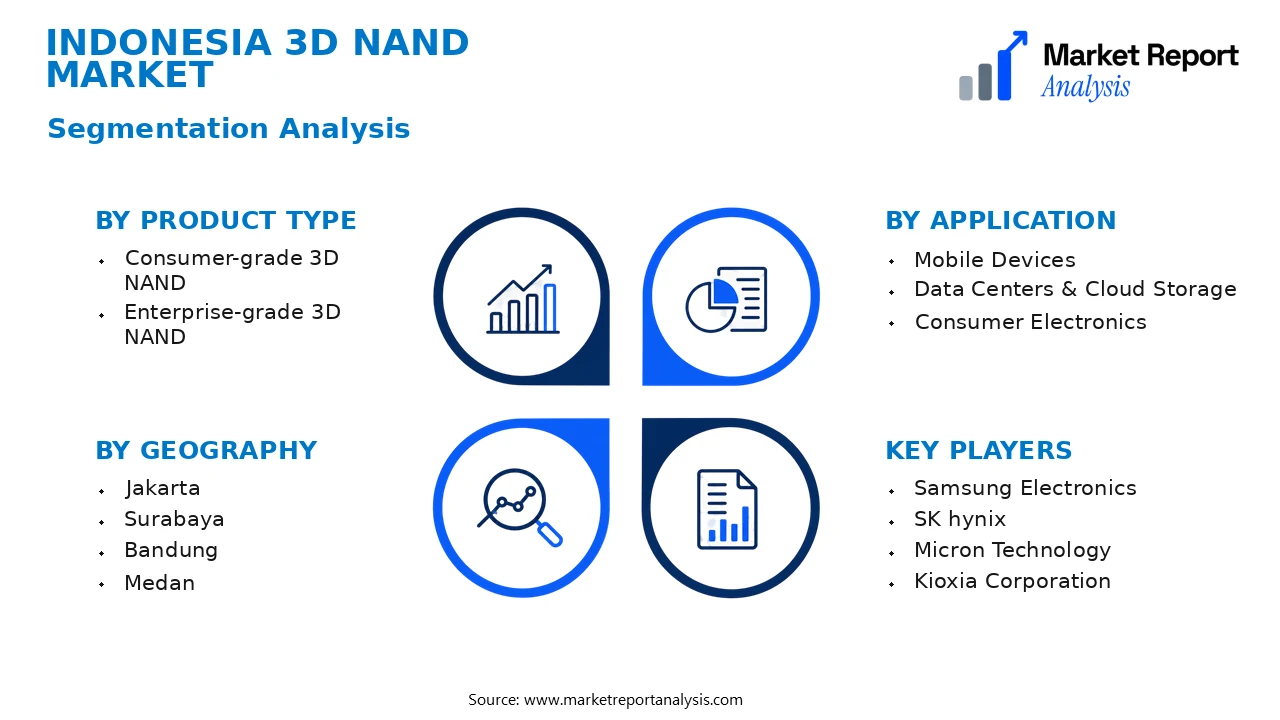Indonesia 3D NAND Market Segments and Segmentation Analysis