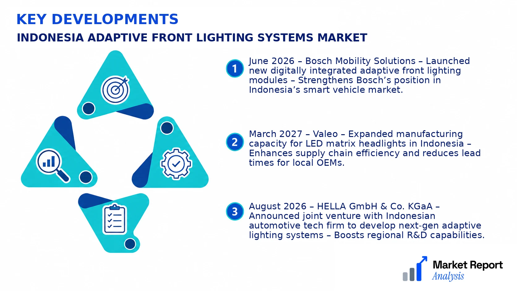 Indonesia Adaptive Front Lighting Systems Market Key Developments and Strategic Business Developments